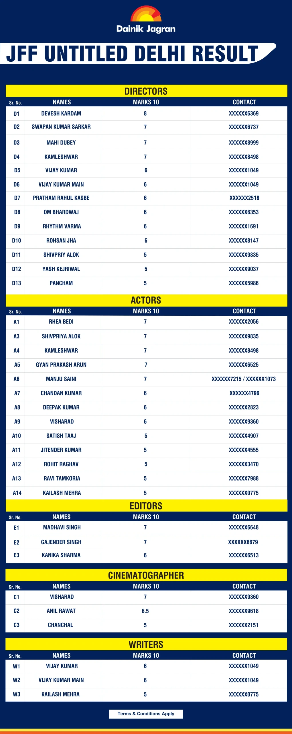 JFF Untitled Delhi Result-01